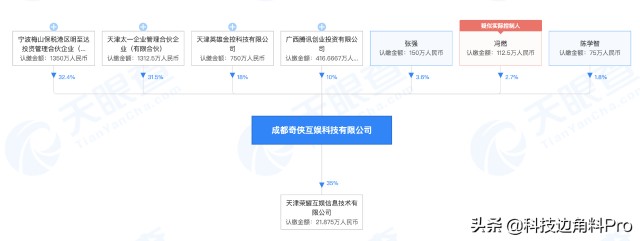 腾讯投资网游公司奇侠互娱，持股10%