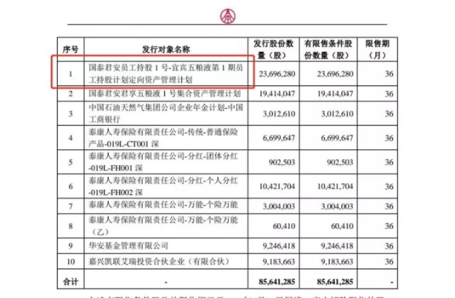 白酒“造富潮”！2400多员工 平均每人大赚300多万