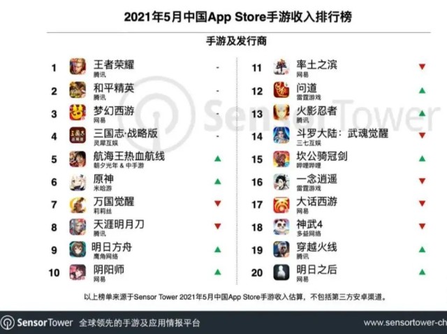 字节跳动5月游戏收入翻番 翻过腾讯了吗 财富号 东方财富网