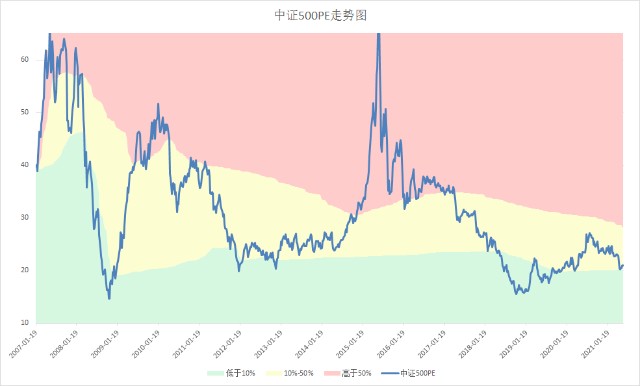 GDP是绝对值还是相对值_中国各省 自治区及直辖市竞争力排行榜(3)