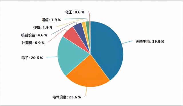 这个“双拼”指数C位出道了，拼吗？