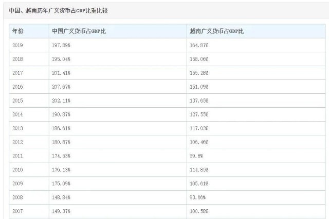 印钞速度与gdp_30年来的4次货币峰值 印钞速度远超GDP增速钱都流向了哪里(2)