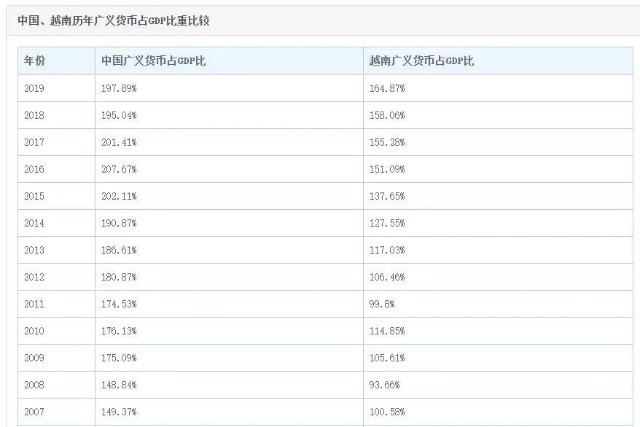 印钞速度与gdp_30年来的4次货币峰值 印钞速度远超GDP增速钱都流向了哪里(2)