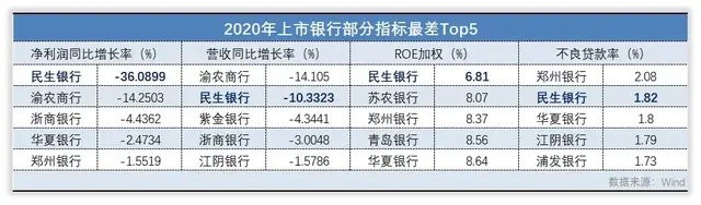 民生银行是家什么样的银行 财富号 东方财富网