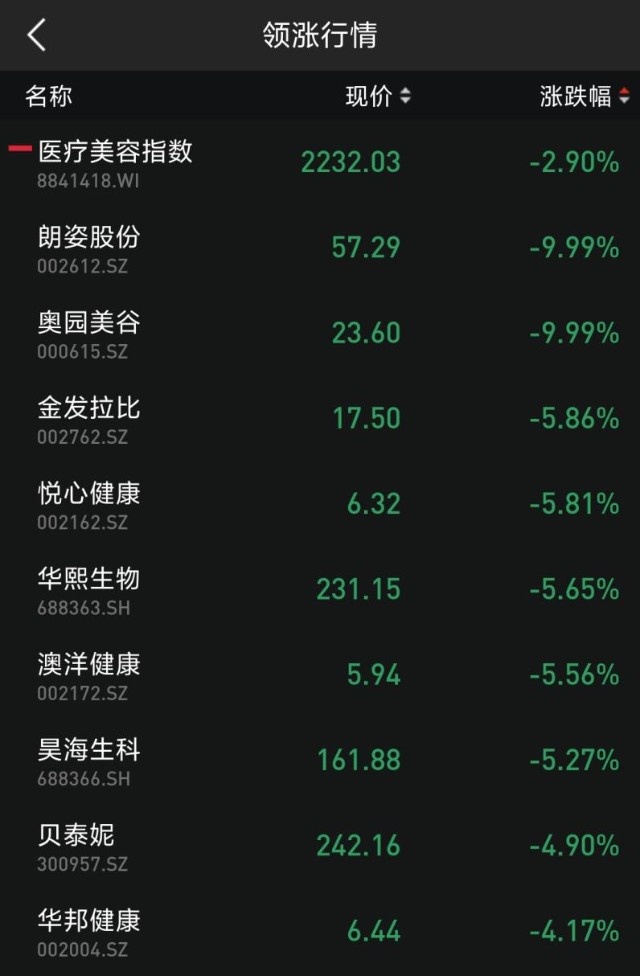 医美赛道pk A股套路 哪个会赢 财富号 东方财富网