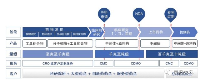 a股創科皓元醫藥藥物研發服務ipo