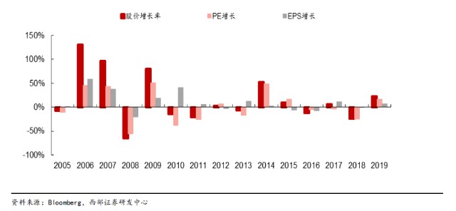 时间不言语 却回答了所有的问题 财富号 东方财富网