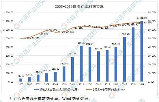 过去与未来的投资考量