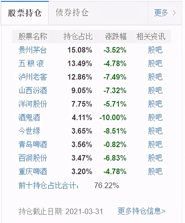 白酒板块调整，入手还是止盈？