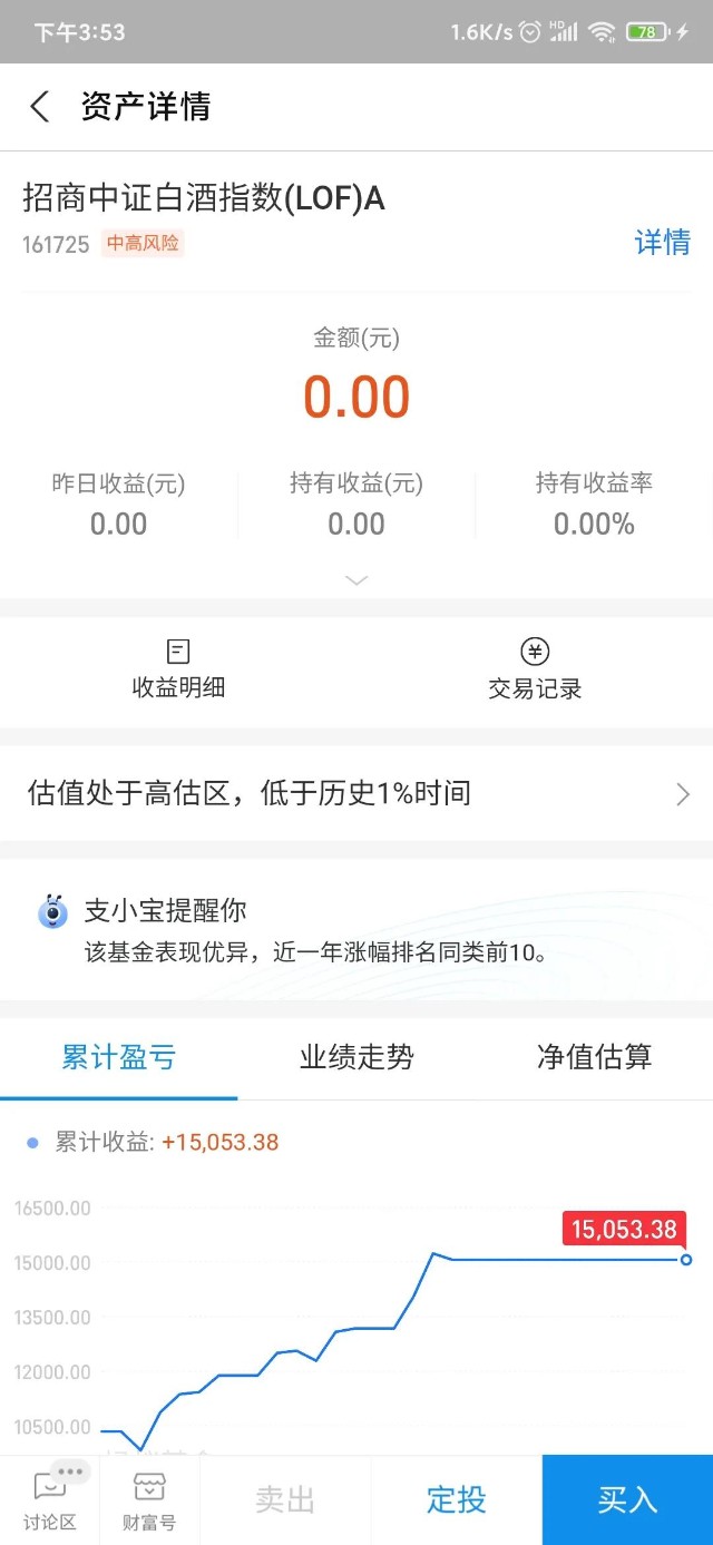 白酒板块调整，入手还是止盈？