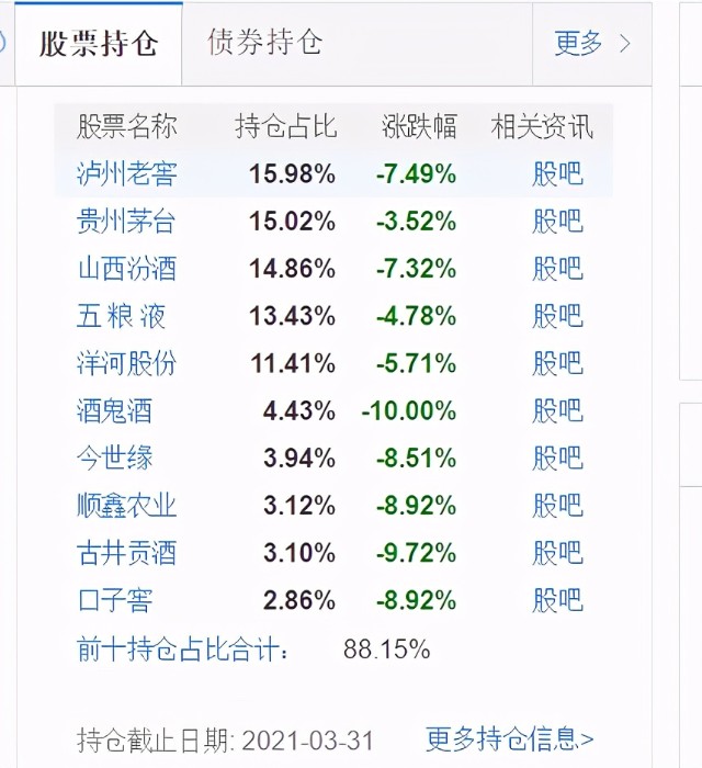 白酒板块调整，入手还是止盈？