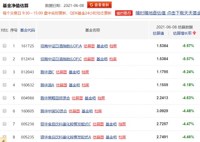 白酒板块调整，入手还是止盈？