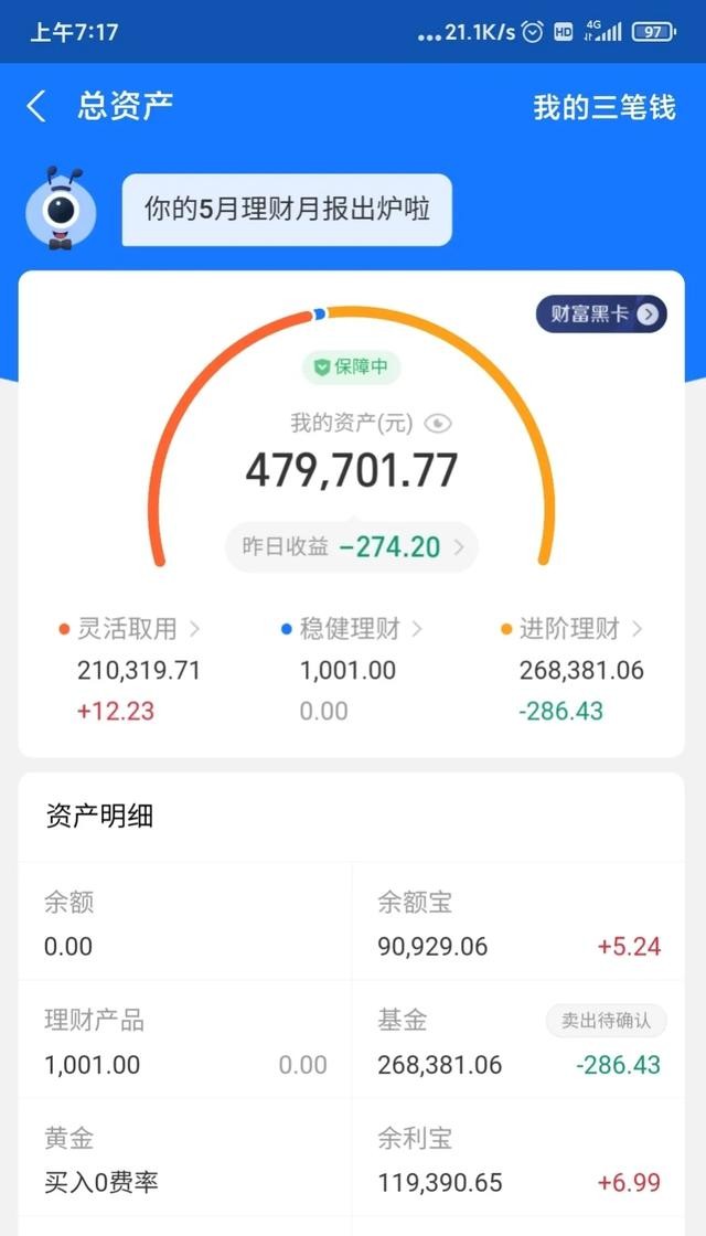 白酒板块调整，入手还是止盈？