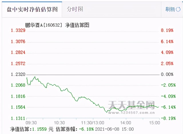 白酒板块调整，入手还是止盈？