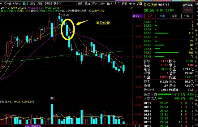 6 09 趋势交易怎么去处理回撤 财富号 东方财富网