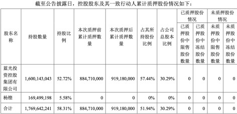 杨铿股份清零 蓝光发展股债双跌