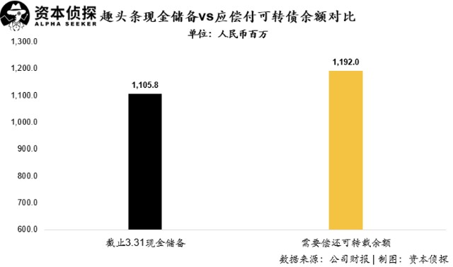 巨额可转债即将到期，阿里巴巴能放趣头条一条生路吗？