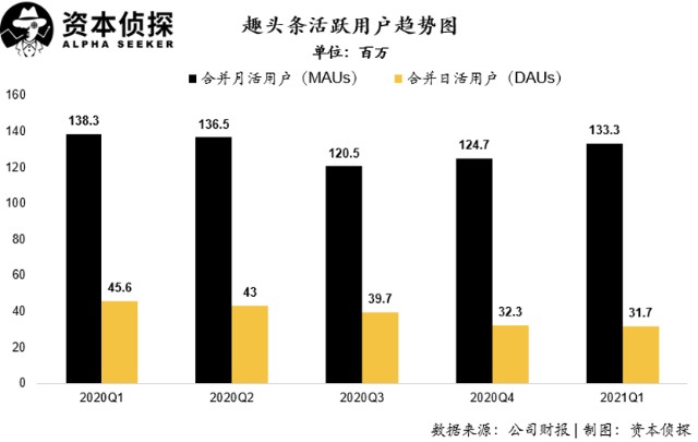 巨额可转债即将到期，阿里巴巴能放趣头条一条生路吗？