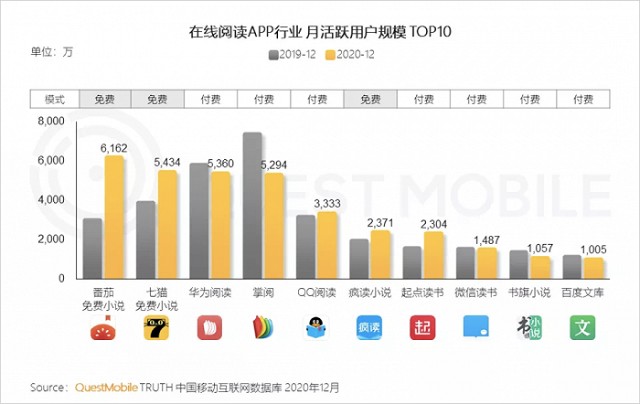 巨额可转债即将到期，阿里巴巴能放趣头条一条生路吗？