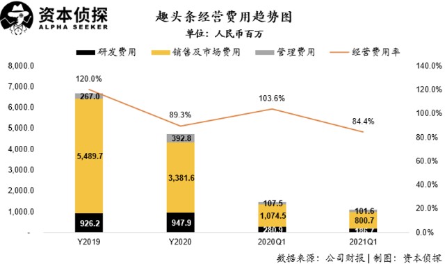 巨额可转债即将到期，阿里巴巴能放趣头条一条生路吗？