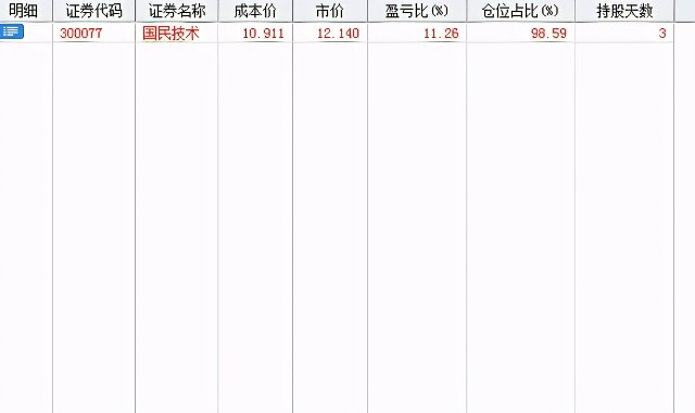 A股：一张大网形成，明天继续“温和上攻”