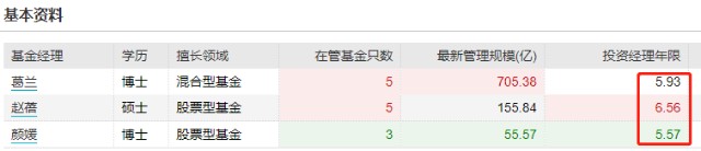 医药基金争霸赛：工银瑞信赵蓓、嘉实颜媛、中欧葛兰谁是大赢家？