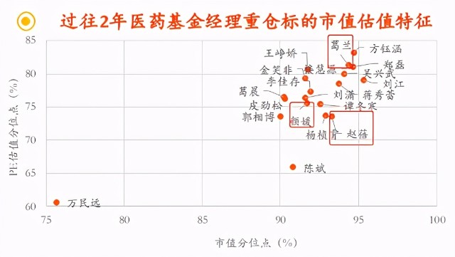 医药基金争霸赛：工银瑞信赵蓓、嘉实颜媛、中欧葛兰谁是大赢家？