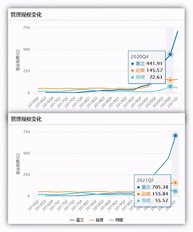 医药基金争霸赛：工银瑞信赵蓓、嘉实颜媛、中欧葛兰谁是大赢家？