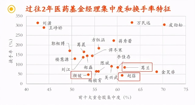 医药基金争霸赛：工银瑞信赵蓓、嘉实颜媛、中欧葛兰谁是大赢家？