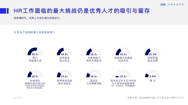 寻找新机的猎头们，做躺平浪潮下的逆行者-科记汇