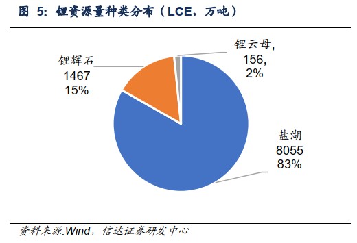 亚洲锂都盐湖提锂之外云母提锂战略地位日益凸显