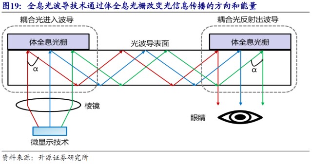 重温经典arhud智能汽车新的流量入口丨开源中小盘