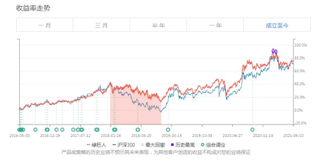 李时珍医药集团gdp_李时珍医药集团一株小草兴大业(3)