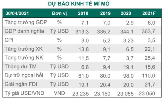 越南2021年gdp(2)