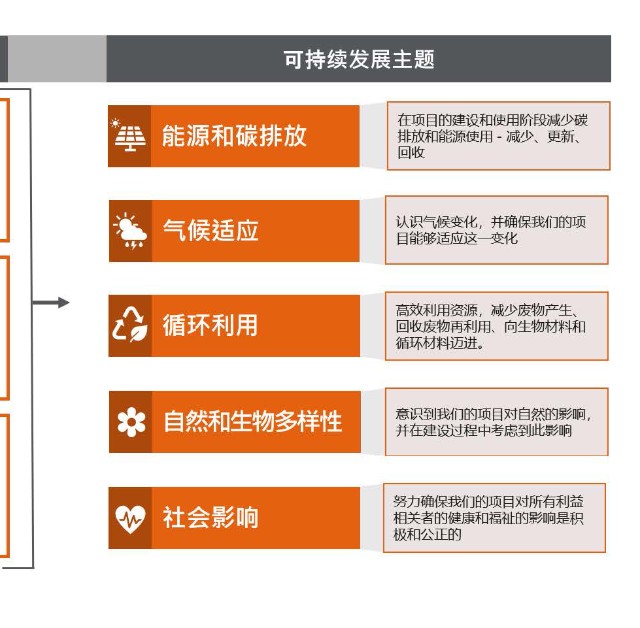 凯谛思亚洲2021年可持续发展计划