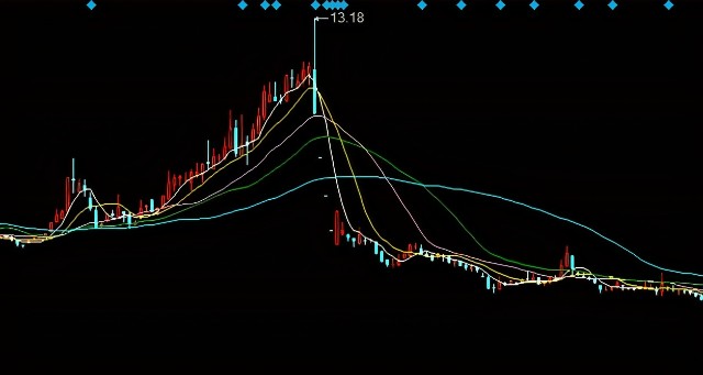 “逻辑”举报发威！接连吓崩两大牛股！白酒“信仰已变”？