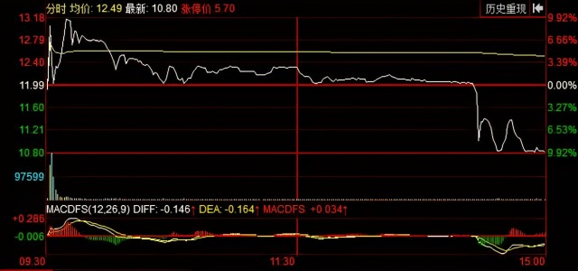 “逻辑”举报发威！接连吓崩两大牛股！白酒“信仰已变”？