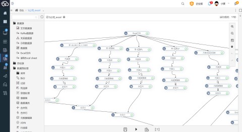 股权投资后，私募基金如何大幅提升对被投企业的经营分析效率？_财富号_ 