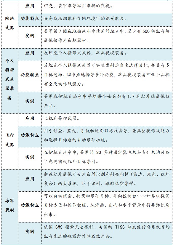 睿创微纳 国内非制冷红外芯片领军者 二 财富号 东方财富网