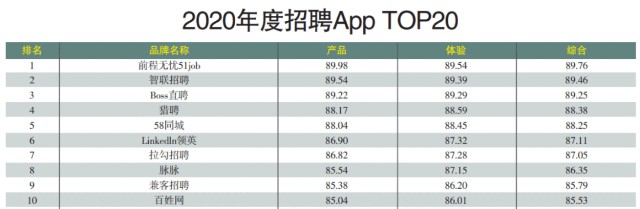 暴涨78%，三次熔断！这只中概股IPO涨嗨了！BOSS直聘值得申购吗？