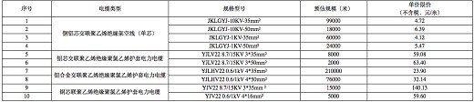 海南鐵塔啟動2021-2022年電力電招標 預估金額1290萬元