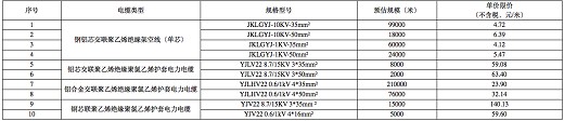 海南铁塔启动2021-2022年电力电招标 预估金额1290万元