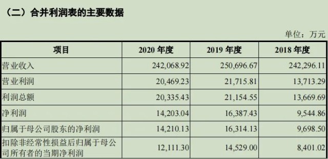 除了五芳斋 还有这些a股公司也卖粽子 财富号 东方财富网