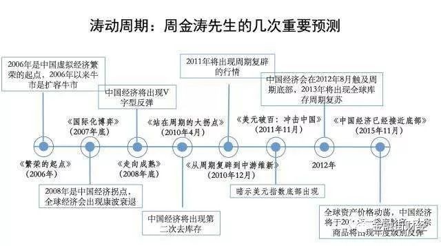 重温周期天王周金涛人生发财靠康波一辈子三次暴富机会最近一次在2019