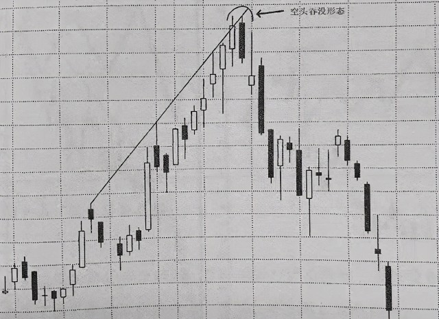 錢鑫順三種方法教你用k線形態驗證趨勢線贈送10年外匯獨家乾貨