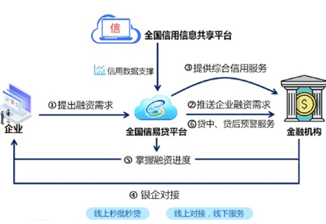 金融信息服务：照亮投资之光的新航标