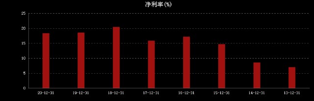 5个月腰斩、市值暴跌820亿，火锅调味料龙头怎么了？