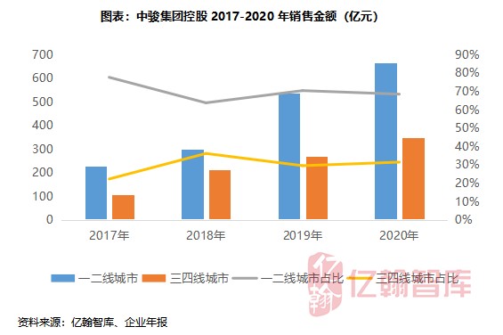 何以破千亿 三重视角解读中骏的进击之路丨千亿揭秘 第59期 财富号 东方财富网