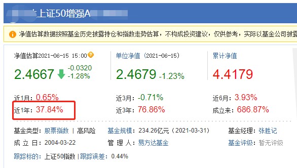 理财必看 指数温度估值表第期 财富号 东方财富网