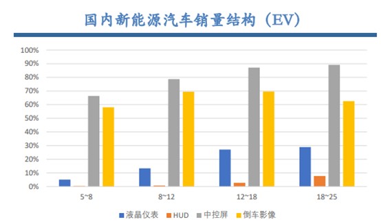 汽车智能化专题 一 智能座舱 财富号 东方财富网